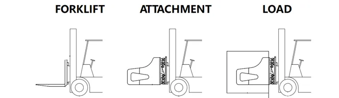 How to choose the right forklift attachment