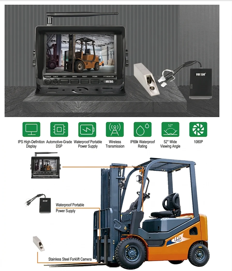 Cameras Safety Solution for Montacargas And Attachment - 3