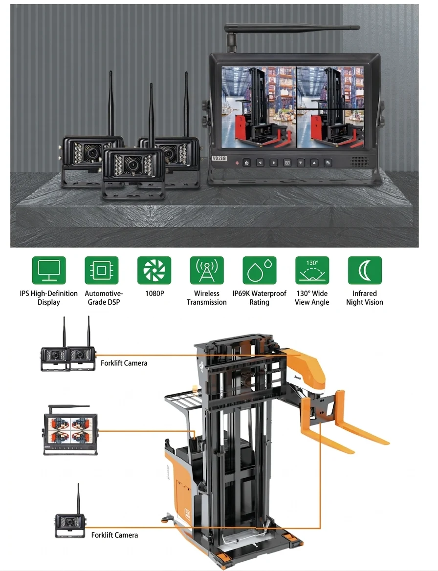 Cameras Safety Solution for Montacargas And Attachment - 2