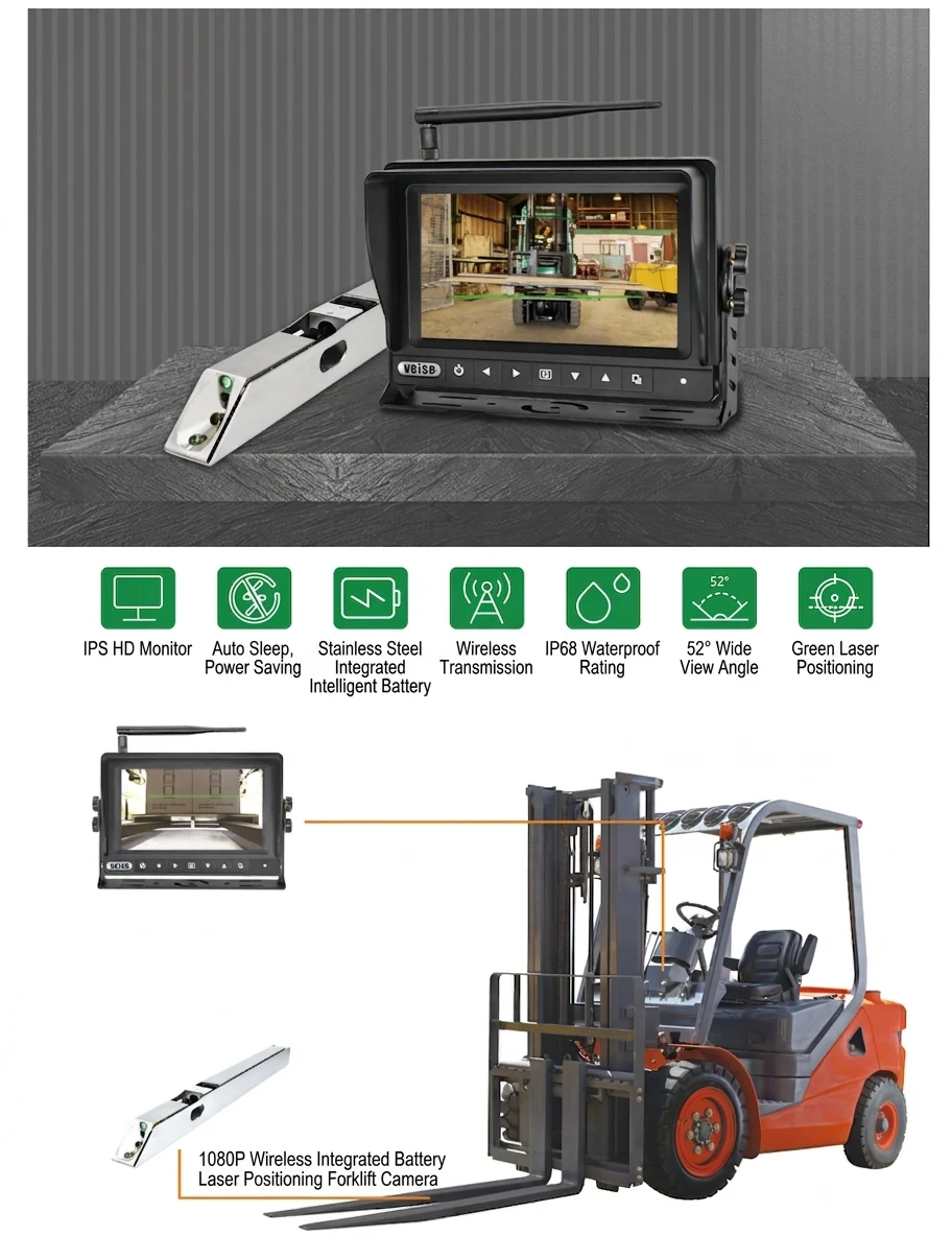 Cameras Safety Solution for Montacargas And Attachment - 1